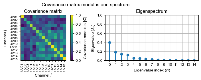 ../_images/examples_coherence_5_0.png