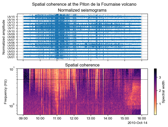 ../_images/examples_coherence_7_0.png