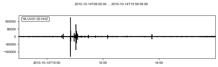 ../_images/examples_coherence_preprocess_3_0.png