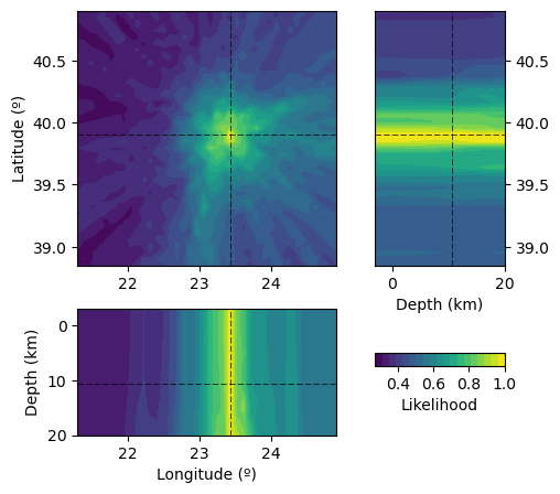 ../_images/examples_constant_velocity_localization_13_0.png