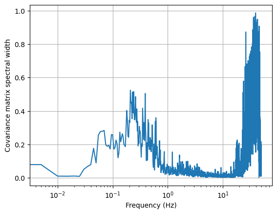 ../_images/examples_constant_velocity_localization_7_0.png