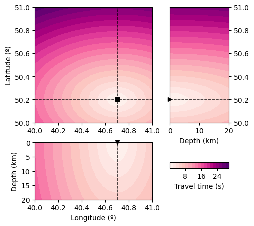 ../_images/examples_constant_velocity_model_5_0.png