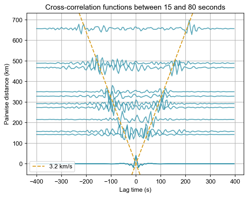 ../_images/examples_correlation_11_1.png