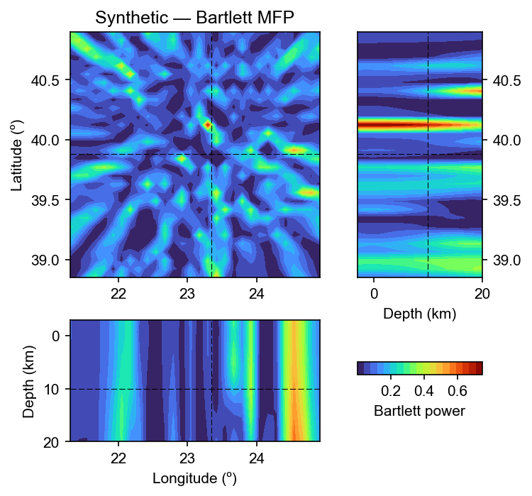 ../_images/examples_matched_field_processing_10_1.png