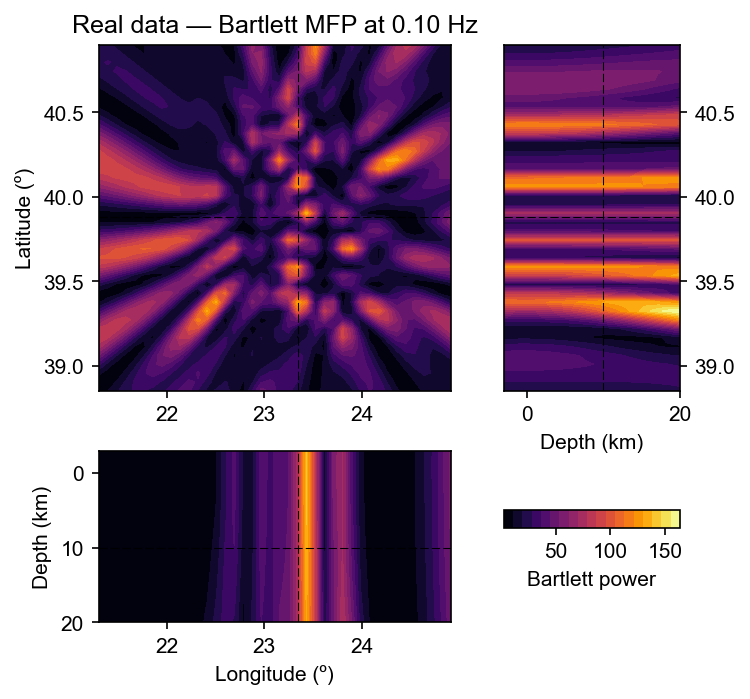 ../_images/examples_matched_field_processing_15_2.png
