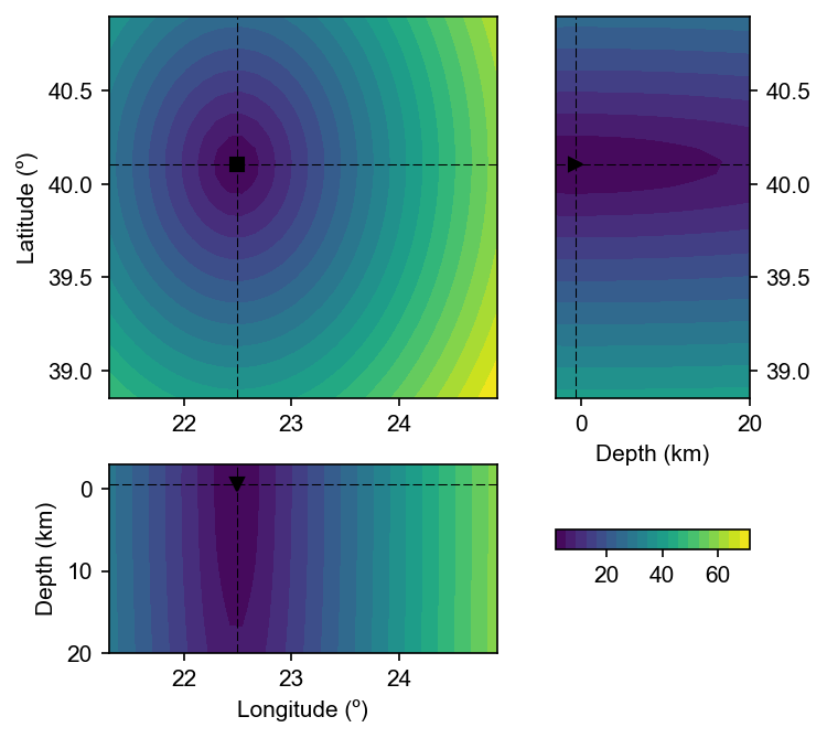 ../_images/examples_matched_field_processing_6_1.png