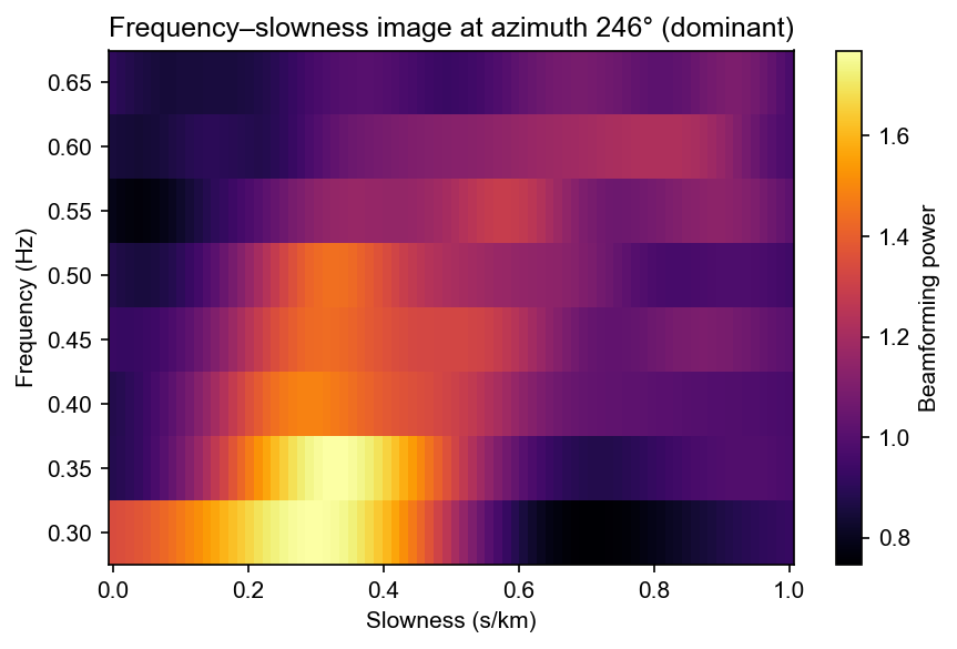 ../_images/examples_plane_wave_beamforming_10_0.png