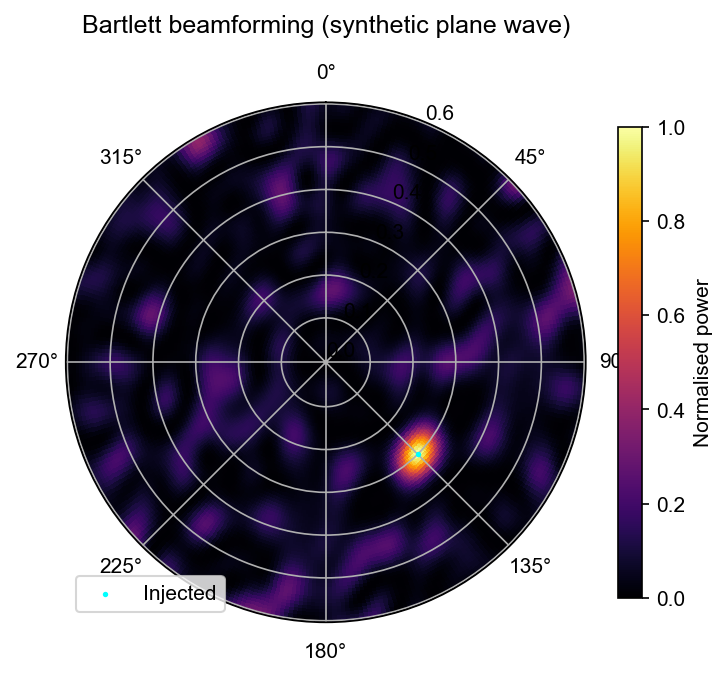 ../_images/examples_plane_wave_beamforming_5_1.png