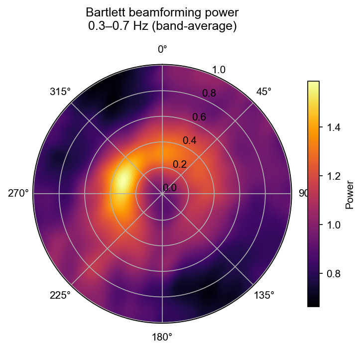 ../_images/examples_plane_wave_beamforming_9_0.png