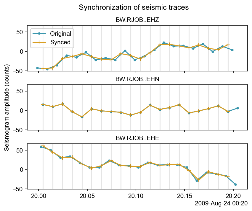 ../_images/examples_synchronization_9_0.png