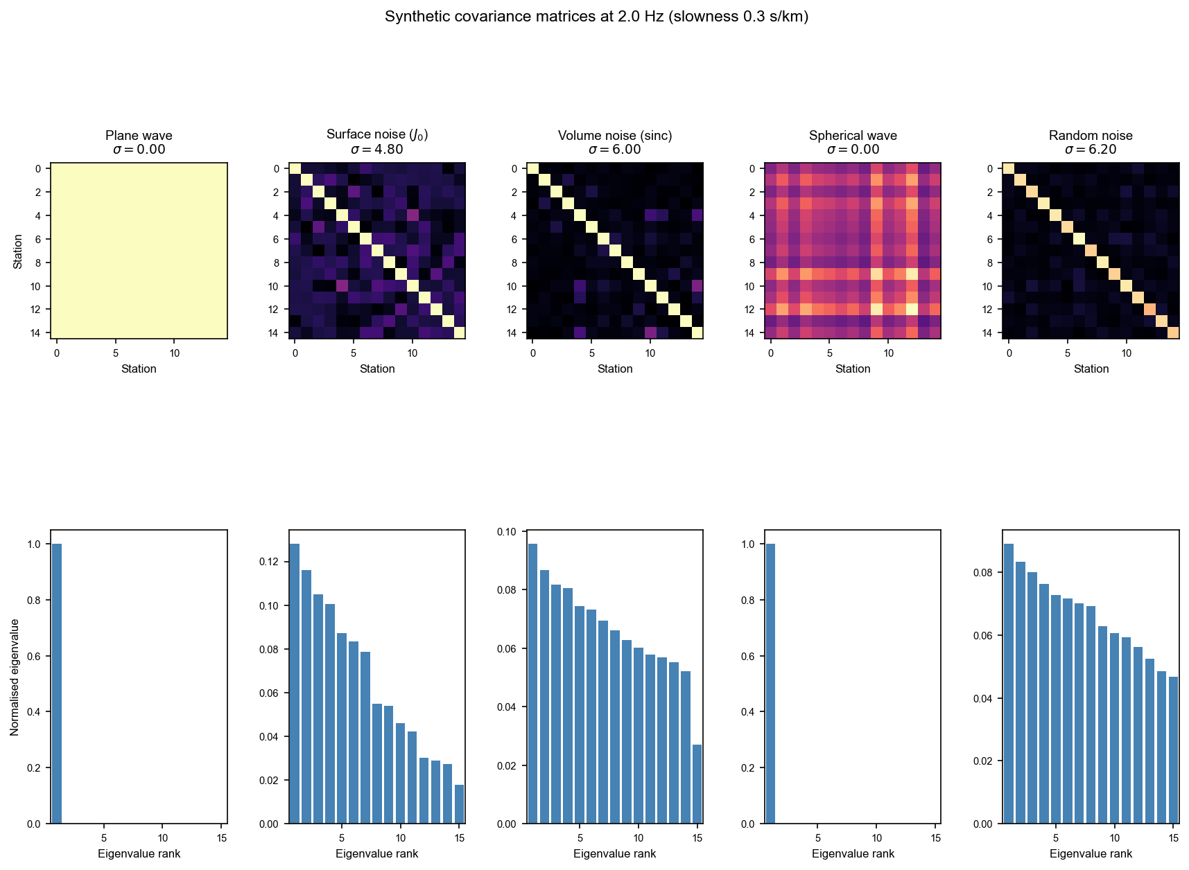 ../_images/examples_synthetic_covariance_9_0.png