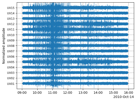 ../_images/tutorials_02_covariance_3_1.png