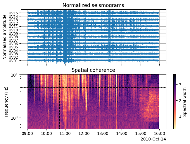 ../_images/tutorials_02_covariance_8_1.png